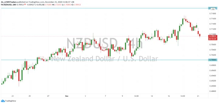 <b>AUD/USD image.png