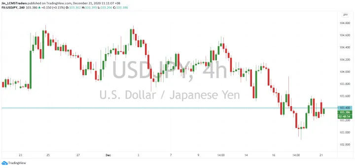 <b>EUR/USD image.png