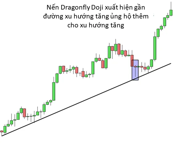 Sử 