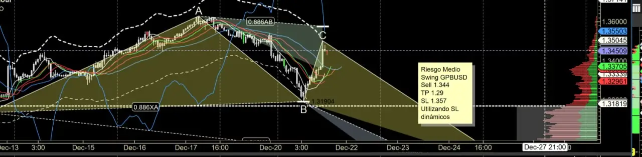 QFX12.22 QFX12.22