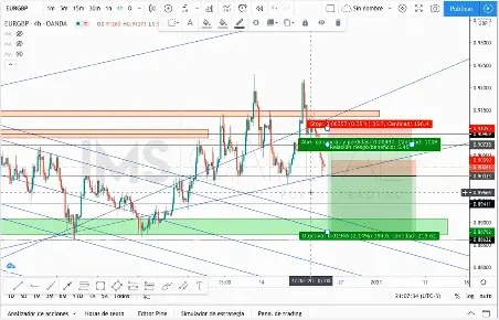 Análisis Diario #EURGBP