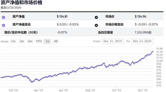 <b>專門投資顛覆性創新公司</b> image.png