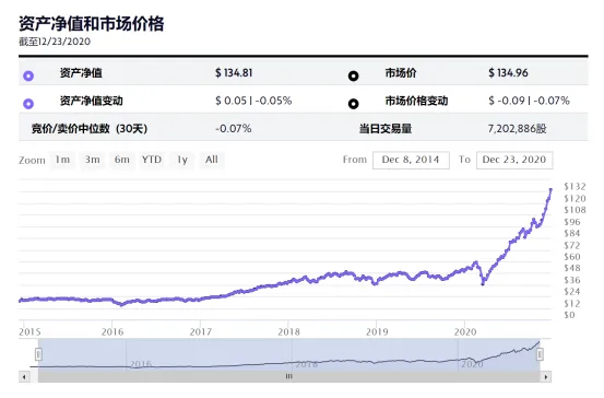 <b>專門投資顛覆性創新公司</b> image.png