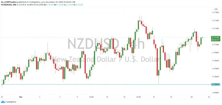 <b>AUD/USD image.png