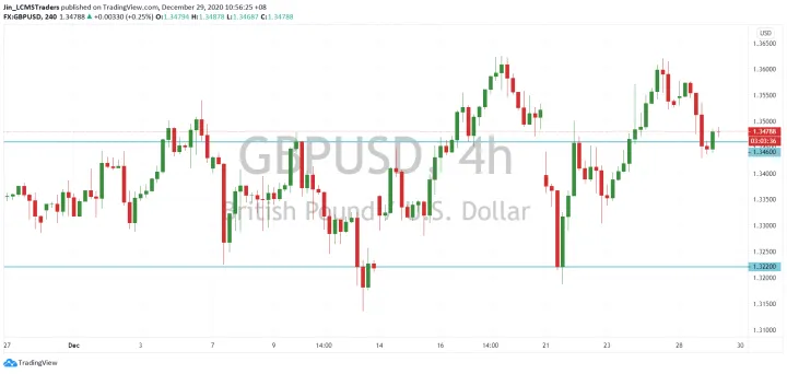<b>USD/CAD image.png