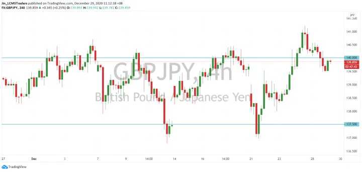 <b>EUR/JPY image.png