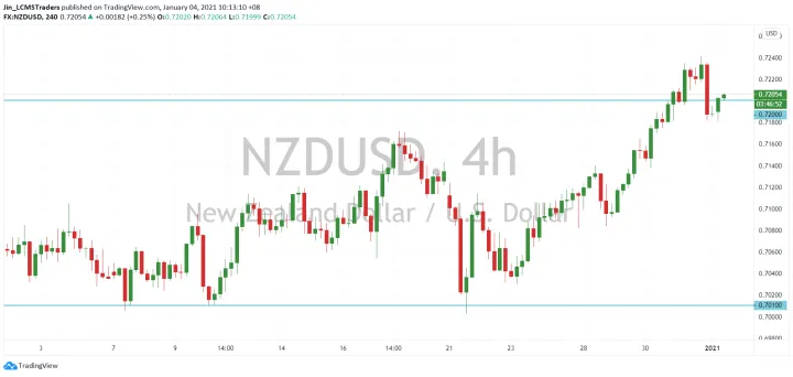 <b>AUD/USD image.png