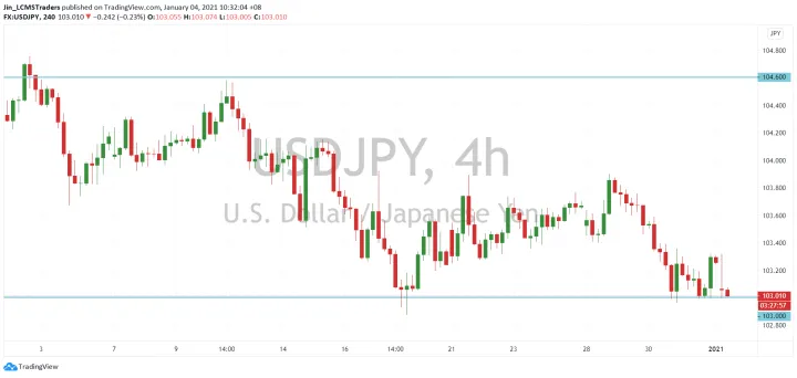 <b>EUR/USD image.png