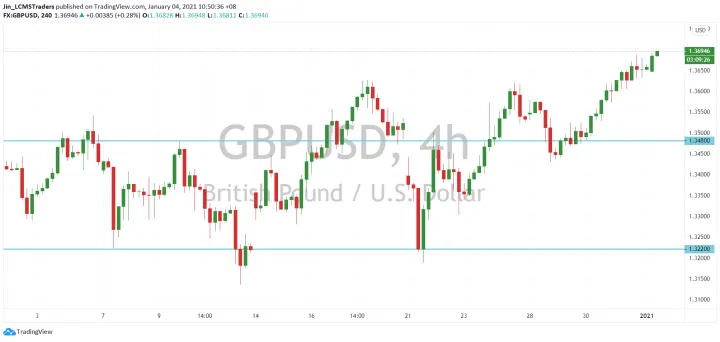 <b>USD/CAD image.png