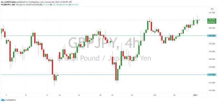 <b>EUR/JPY image.png