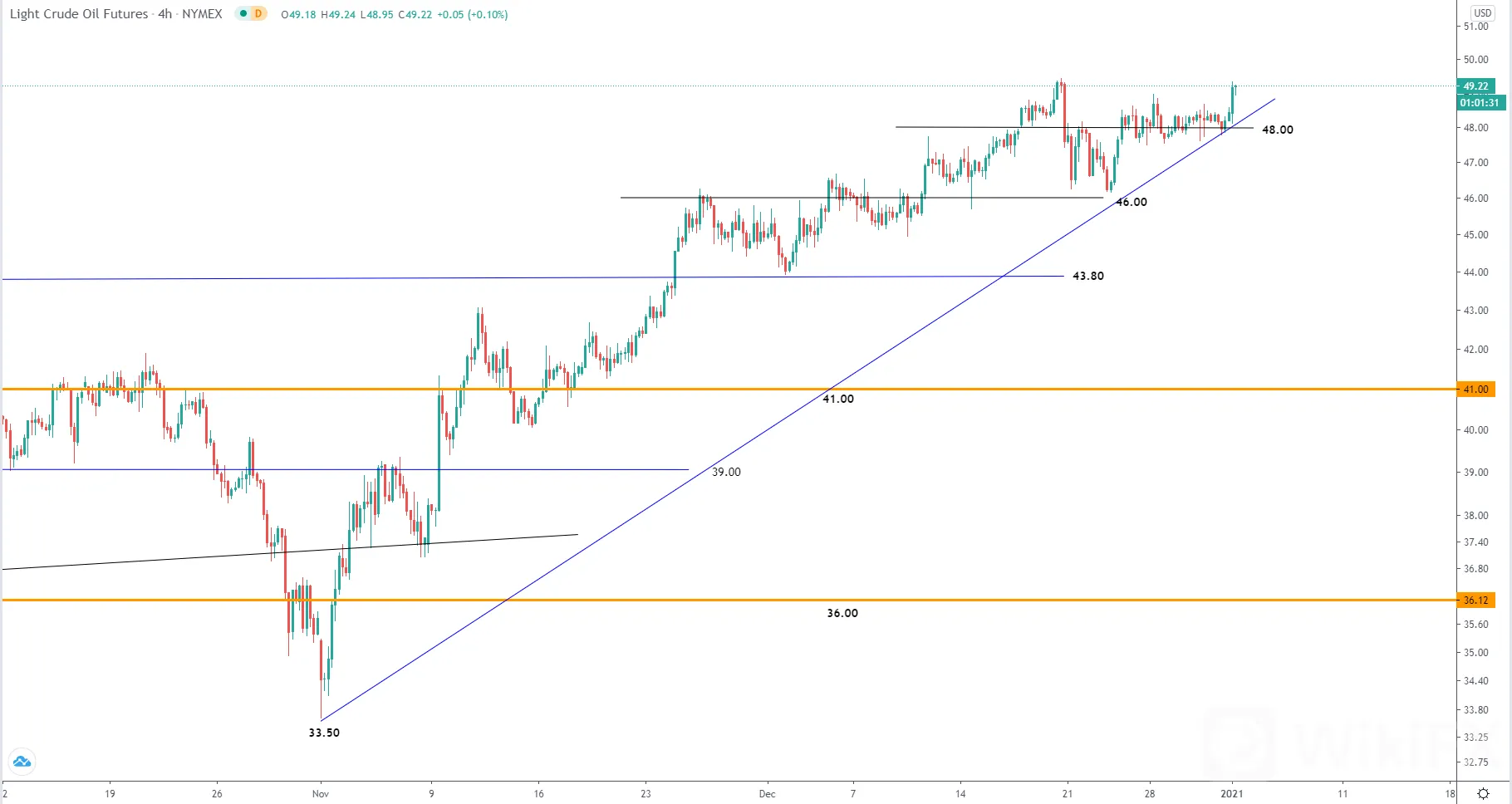 1.4欧美时段美元走势分析∶黄金、白银、原油、澳元、纽元、欧元、英镑