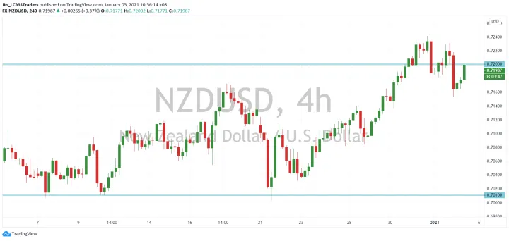 <b>AUD/USD image.png
