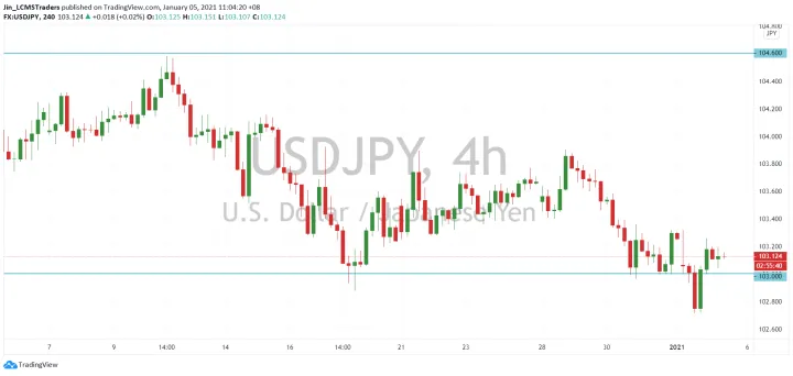 <b>EUR/USD image.png