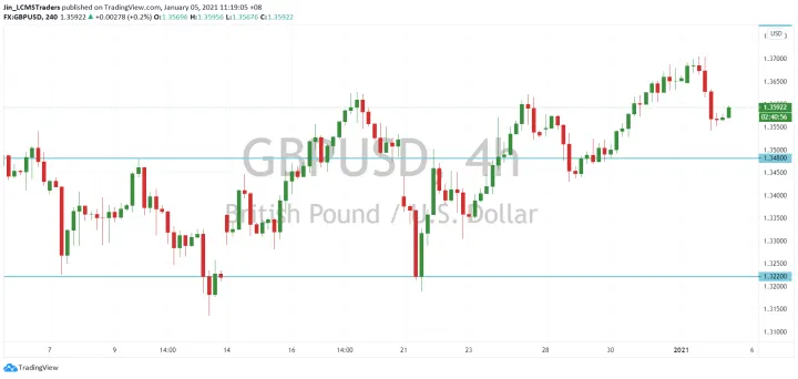 <b>USD/CAD image.png