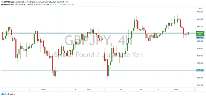 <b>EUR/JPY image.png