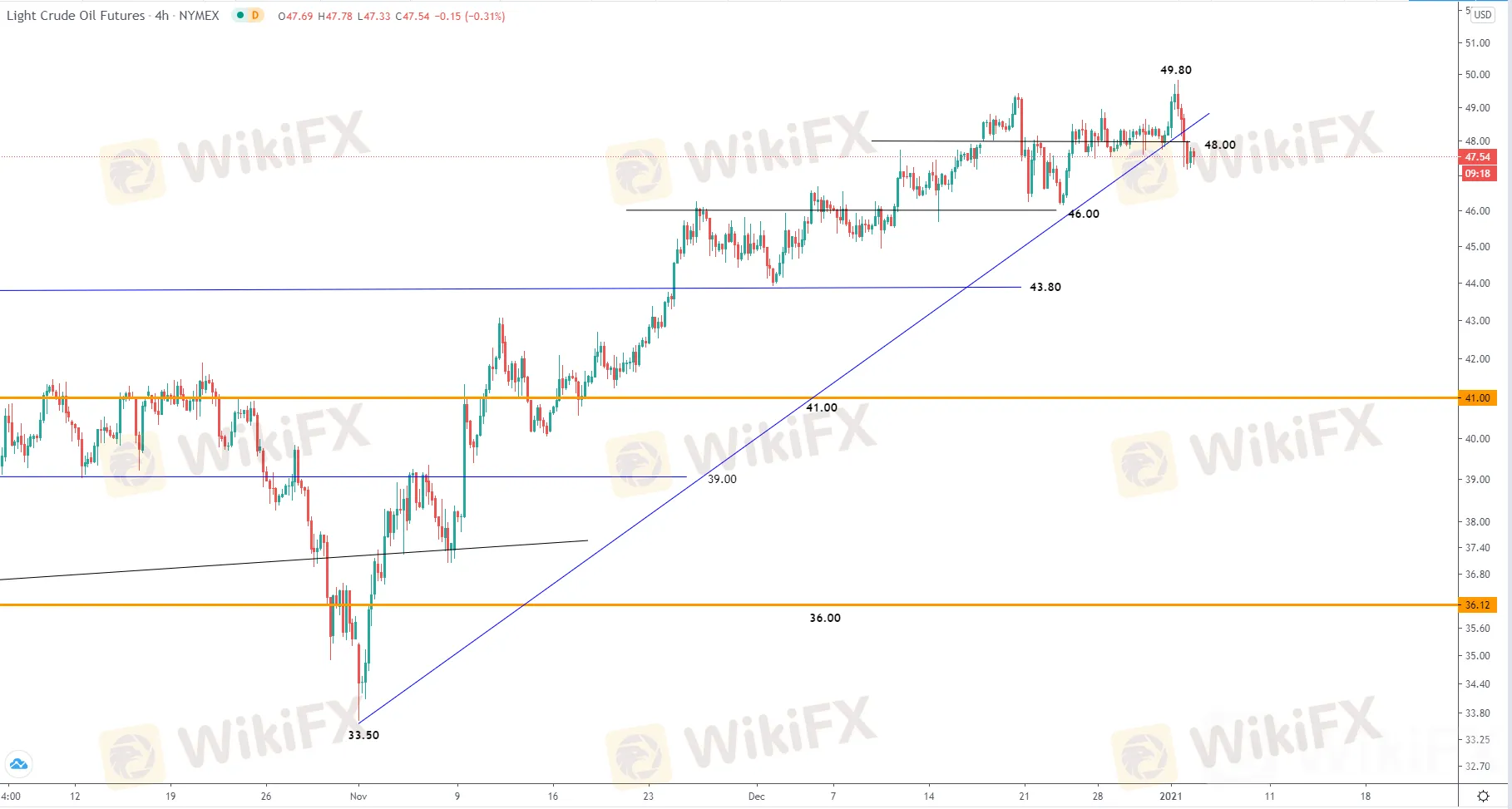 1.5欧美时段美元走势分析∶黄金、白银、原油、澳元、纽元、欧元、英镑