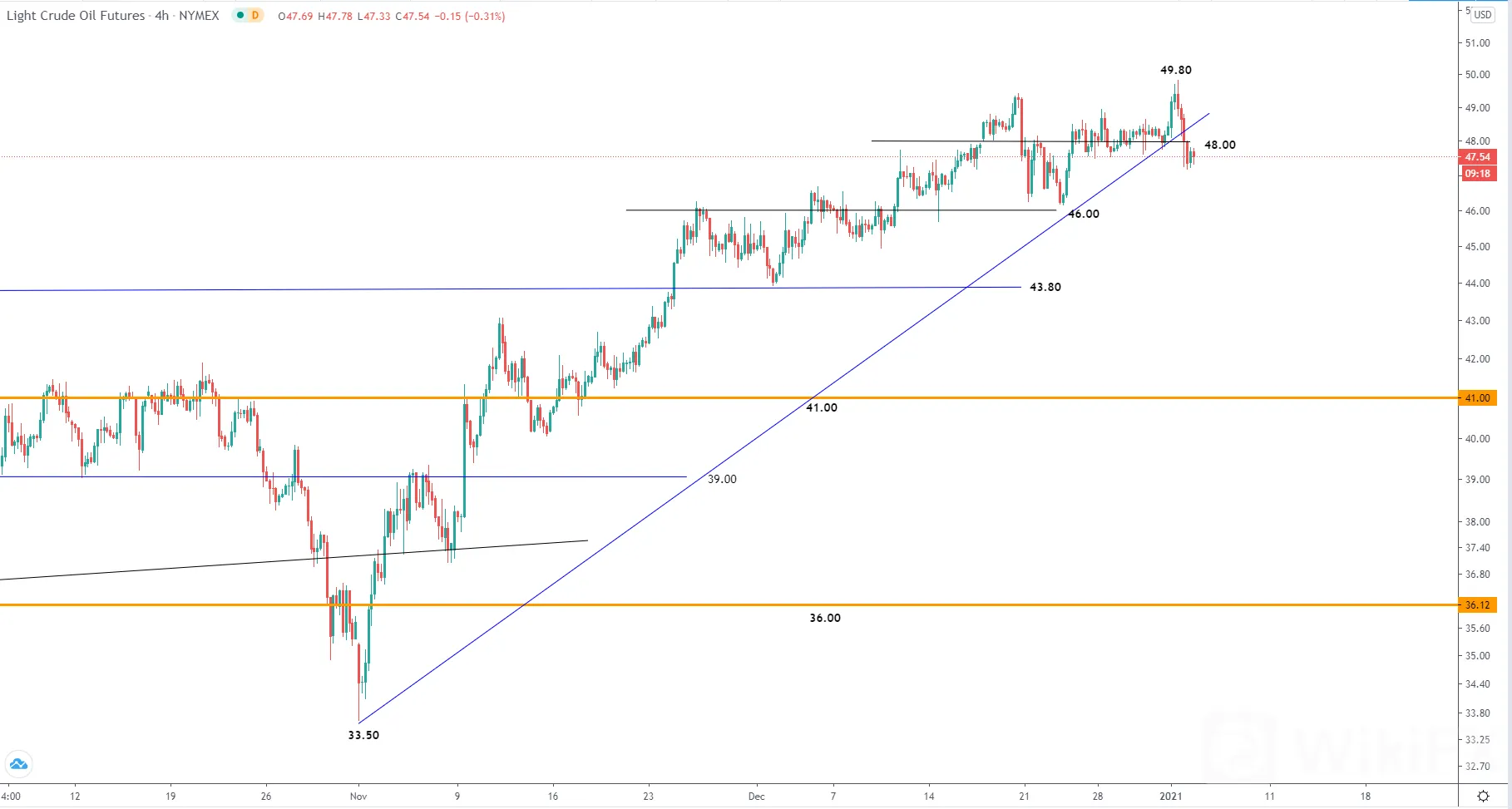 1.5欧美时段美元走势分析∶黄金、白银、原油、澳元、纽元、欧元、英镑