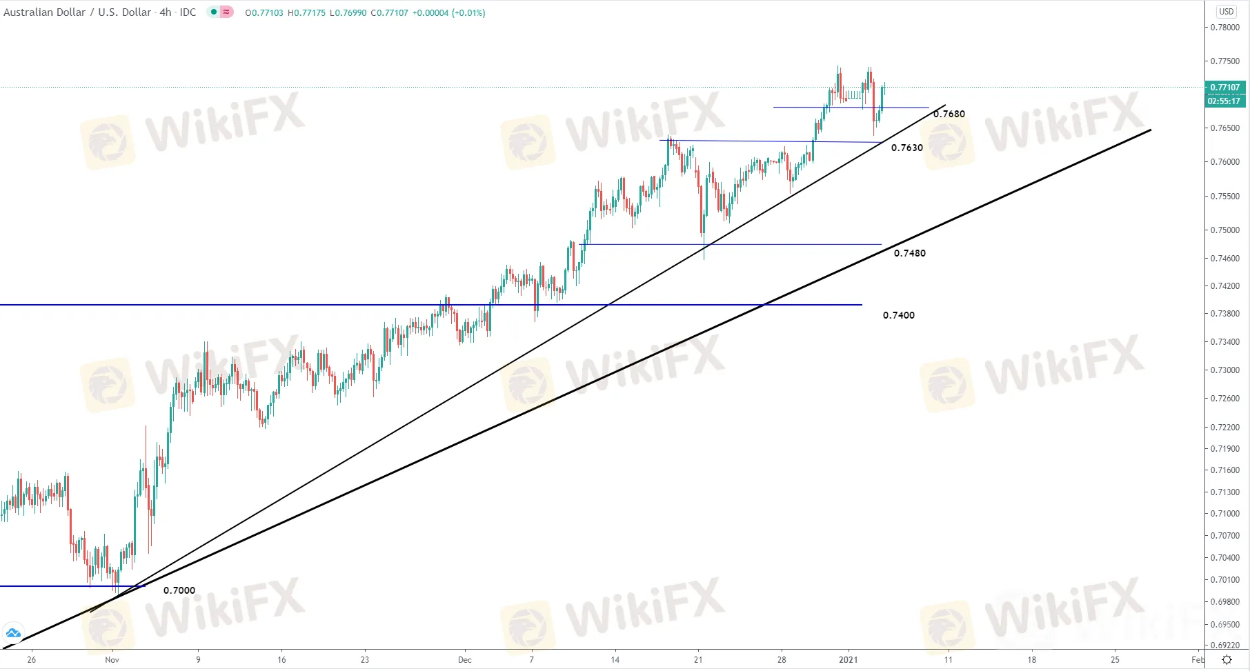 1.5欧美时段美元走势分析∶黄金、白银、原油、澳元、纽元、欧元、英镑