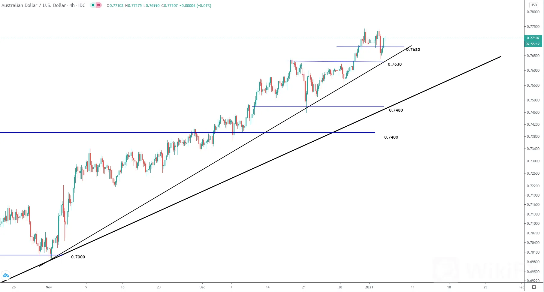 1.5欧美时段美元走势分析∶黄金、白银、原油、澳元、纽元、欧元、英镑