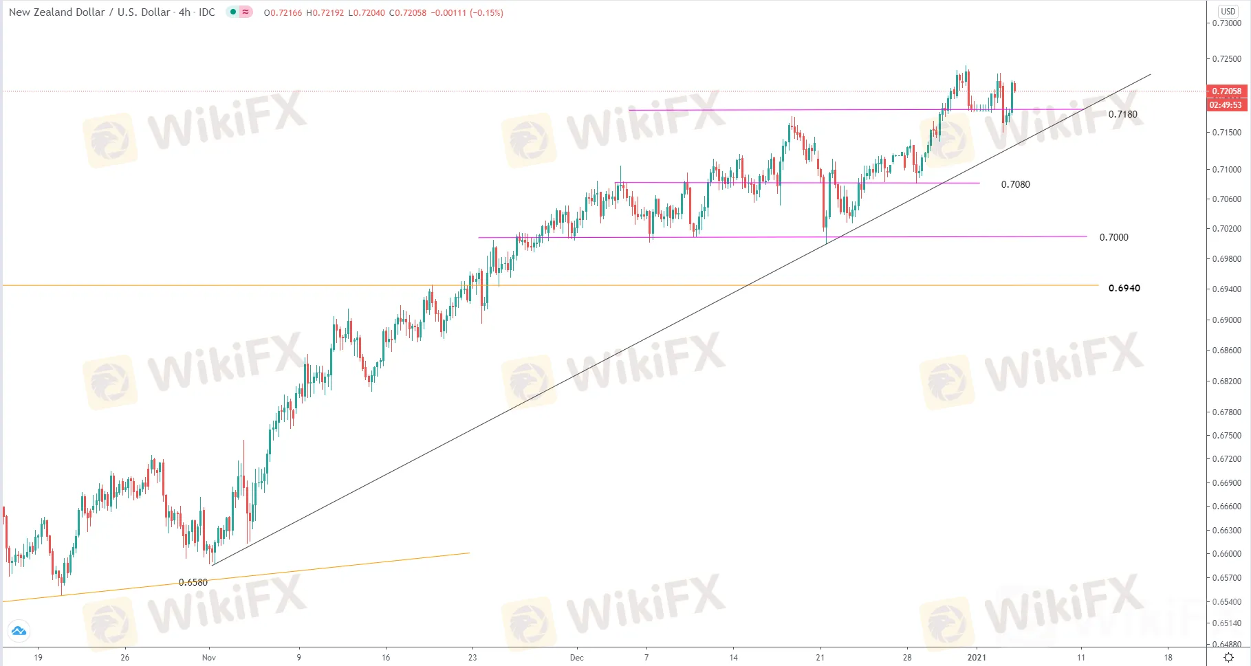 1.5欧美时段美元走势分析∶黄金、白银、原油、澳元、纽元、欧元、英镑