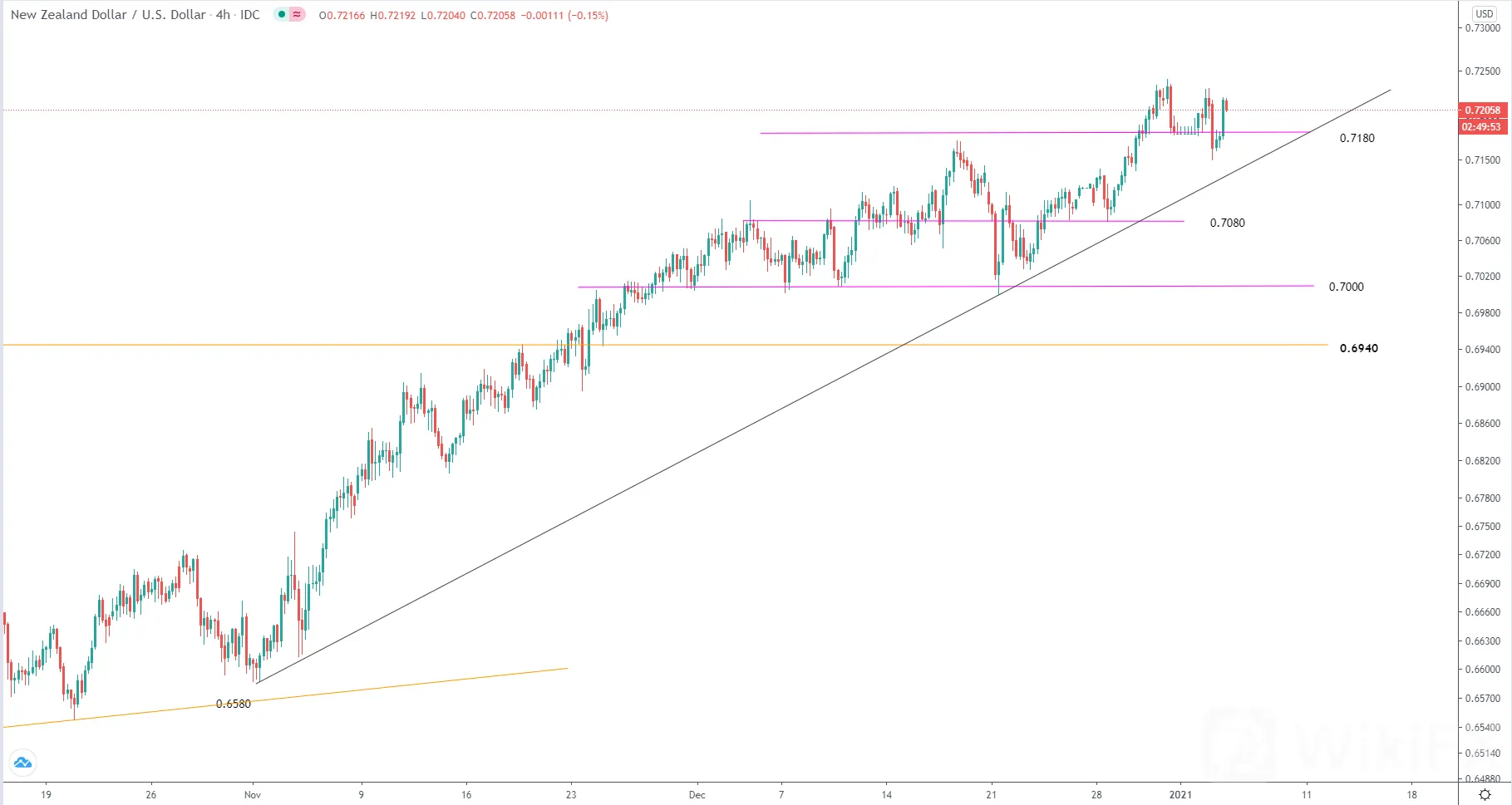 1.5欧美时段美元走势分析∶黄金、白银、原油、澳元、纽元、欧元、英镑