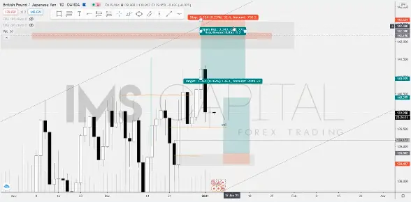 Análisis Diario #GBPJPY 