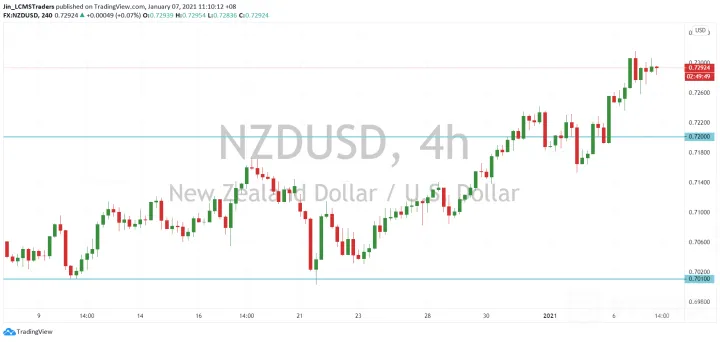 <b>AUD/USD image.png