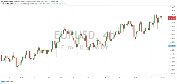 <b>GBP/USD image.png