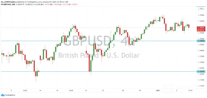 <b>USD/CAD image.png