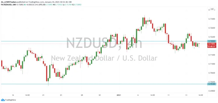 <b>AUD/USD image.png