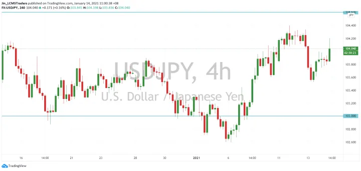 <b>EUR/USD image.png