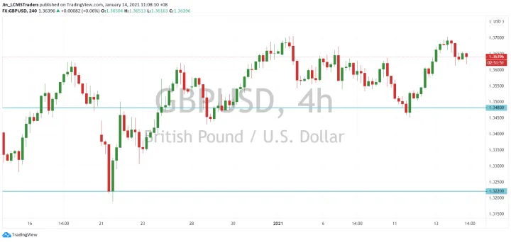 <b>USD/CAD image.png