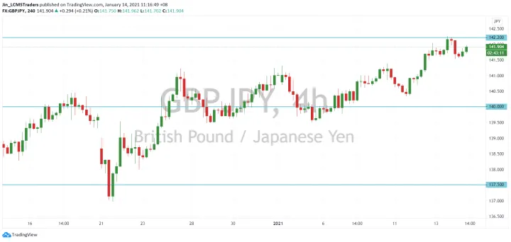 <b>EUR/JPY image.png