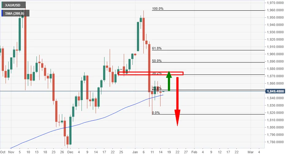XAU_USD.png XAU_USD.png