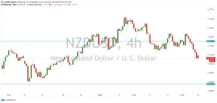 <b>AUD/USD image.png
