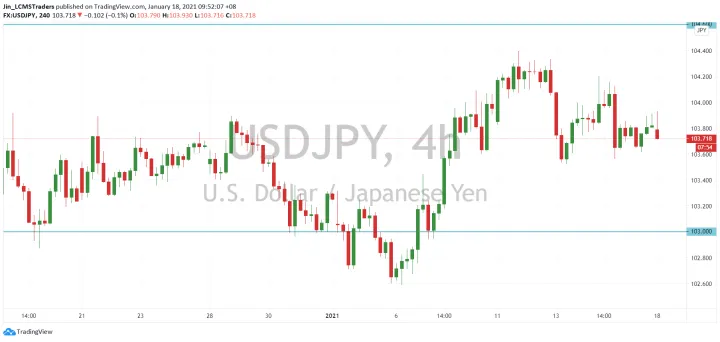 <b>EUR/USD image.png