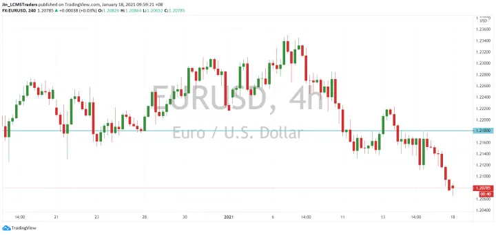 <b>GBP/USD image.png