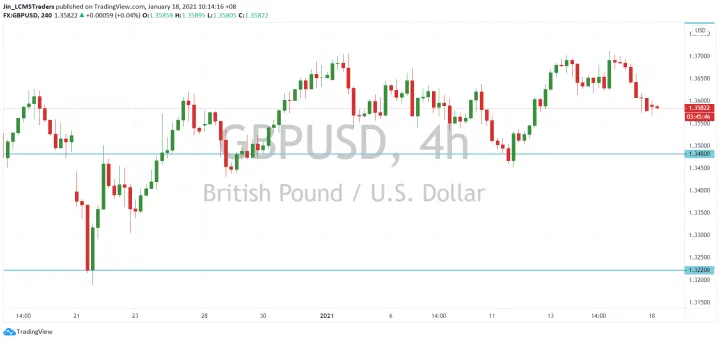 <b>USD/CAD image.png