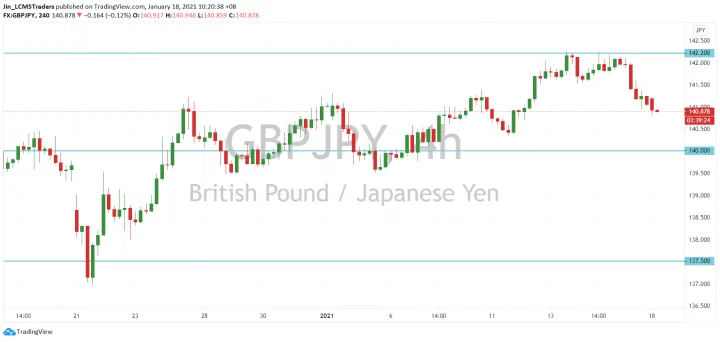 <b>EUR/JPY image.png