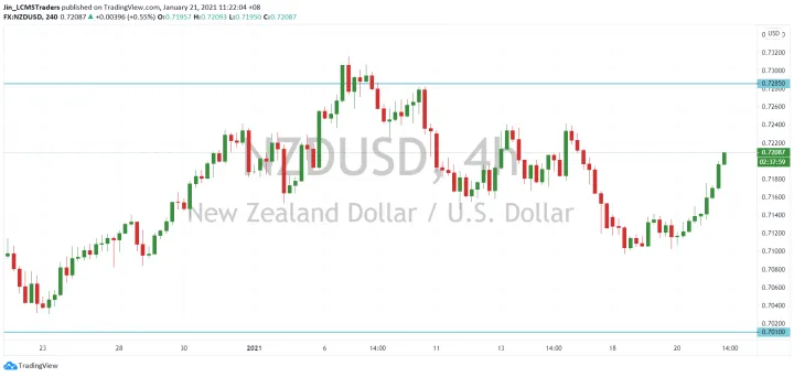 <b>AUD/USD image.png