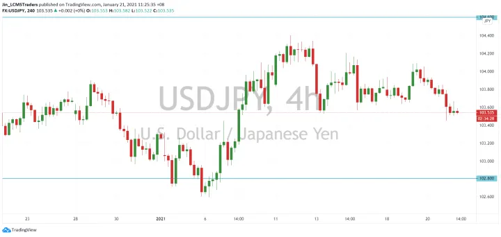 <b>EUR/USD image.png