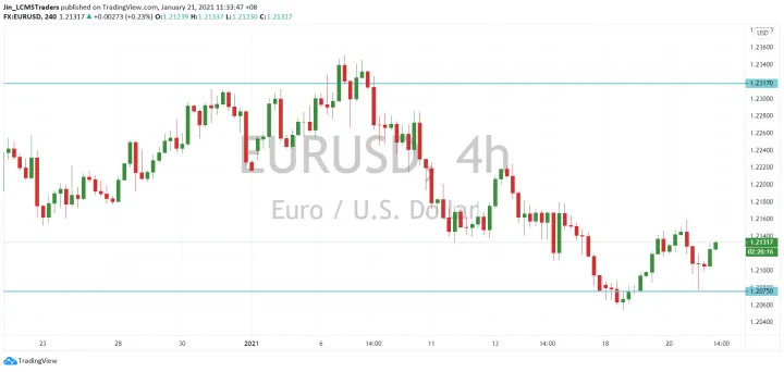<b>GBP/USD image.png