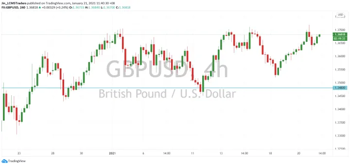 <b>USD/CAD image.png