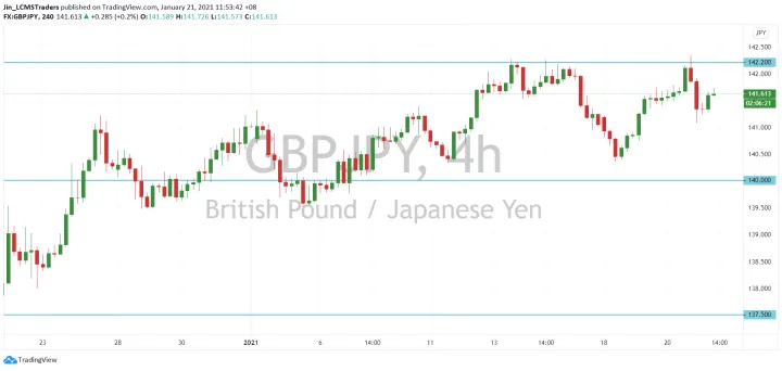 <b>EUR/JPY image.png