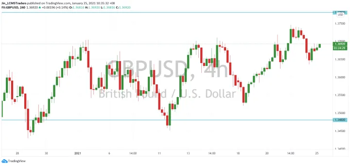 <b>USD/CAD image.png