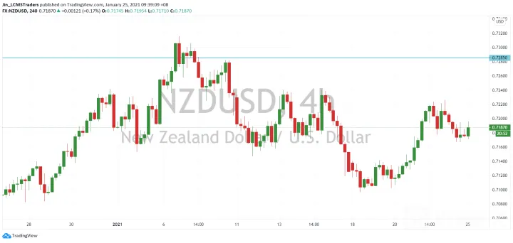 <b>AUD/USD image.png