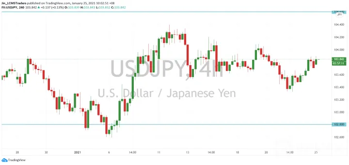 <b>EUR/USD image.png