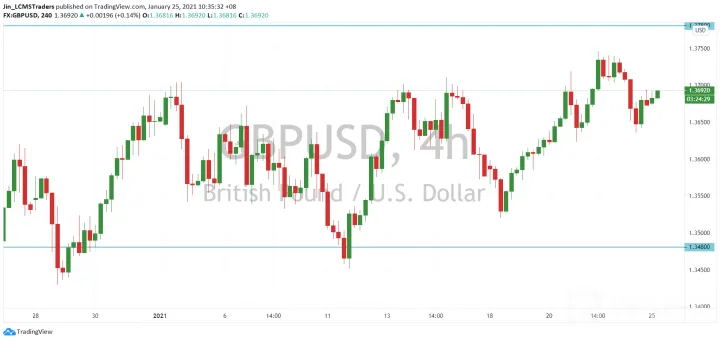 <b>USD/CAD image.png