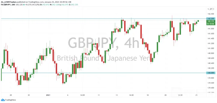 <b>EUR/JPY image.png