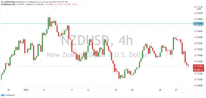 <b>AUD/USD image.png